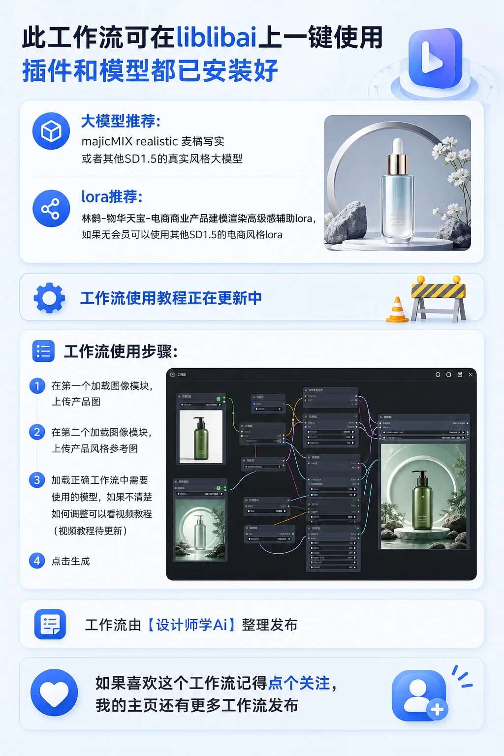 模型生成的复测结果