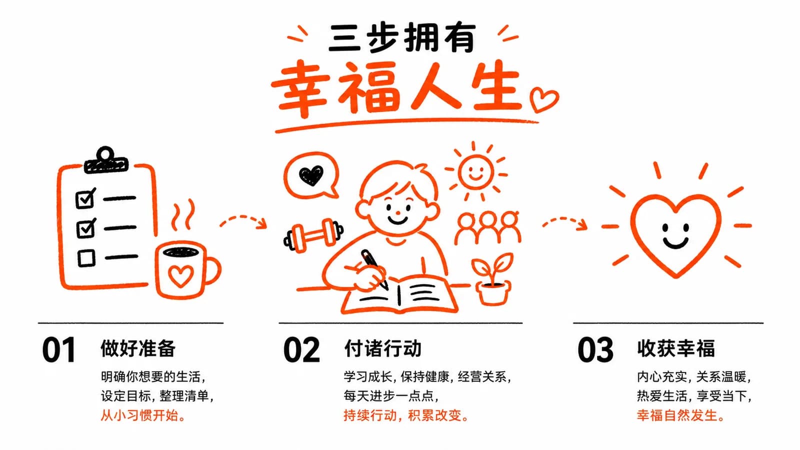 模型生成的复测结果