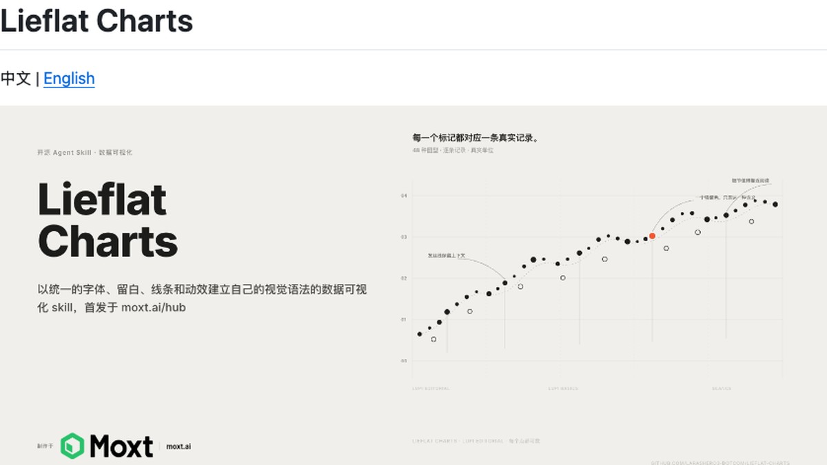 Lieflat Charts cover 1
