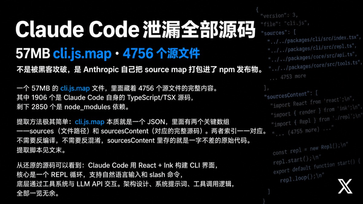 CC Harness Skills 效果截图